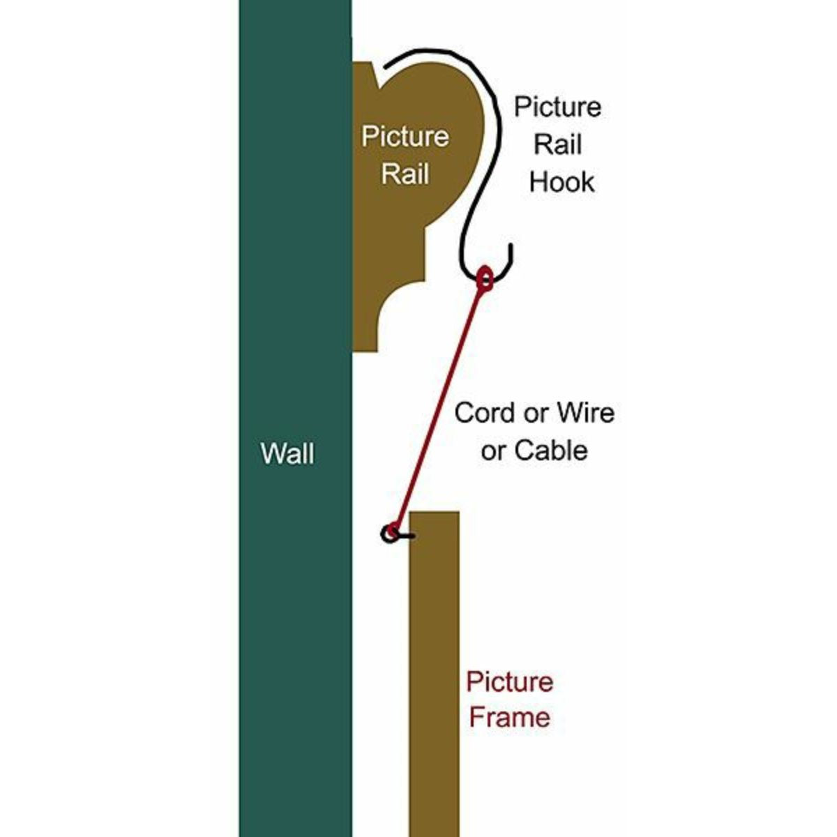 Picture Rail Hook